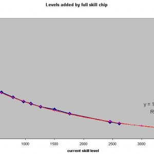 Skill chip info