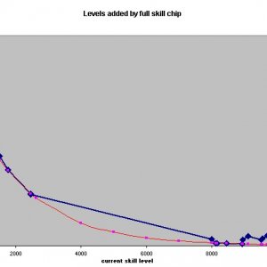 Skill chip info 2