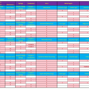 ArMatrix Blueprint Recipes