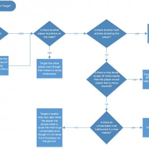 targetting algorithm