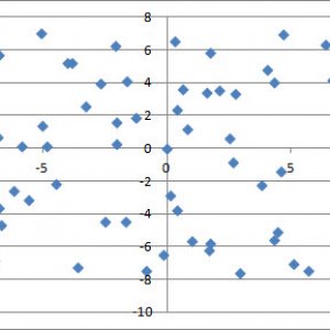 seemingly random dots