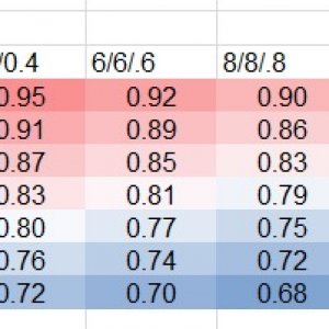 ring choice matrix