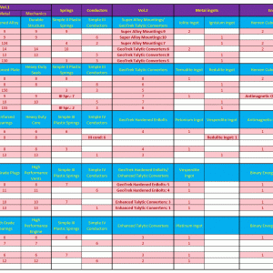 ArMatrix recipes part2