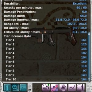 Imk2 Tiers