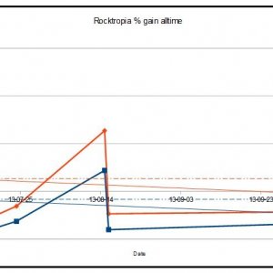 Locos mining diagrams