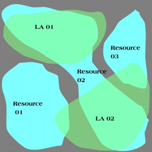Sample Resource Overlay