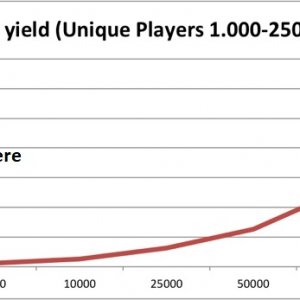 Compet Roi after 4 years