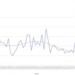 2018-09-tt-trendline