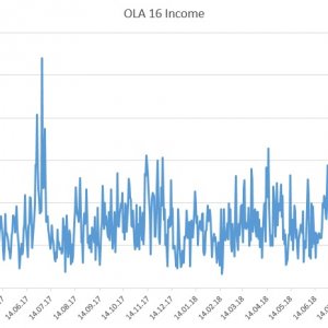 income graph
