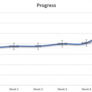 Bankroll Challenge Week 5