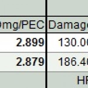 e11 stats