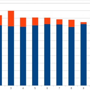 Mining returns
