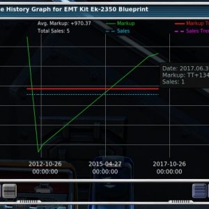blueprints
