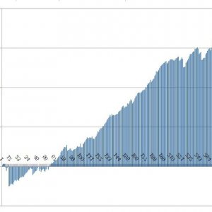 superb mining returns