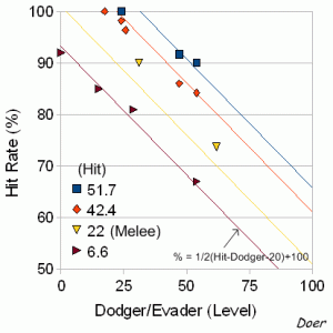 Skills in PvP w/ Function