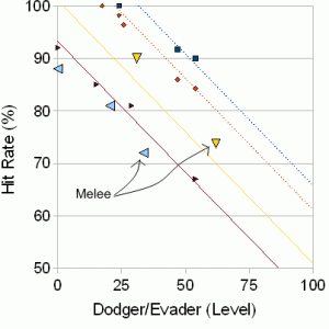 Melee PvP (Work in progress)