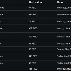 Mining Chart