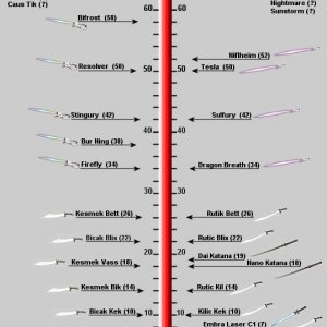 melee weapon chart7