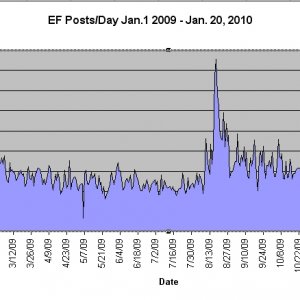 postsperday 2009