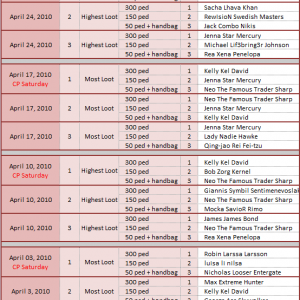 Event Results3