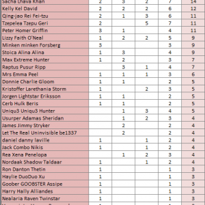 Event Points Top