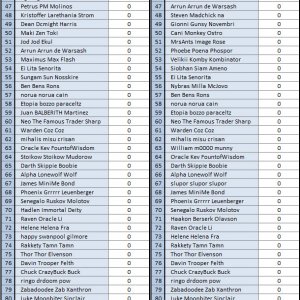 2010 December Leaderboard 2Bottom