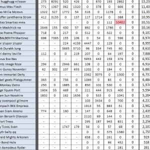 2010 CP Points Most2