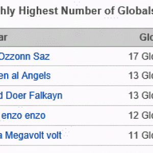 2012.06.10   Longu Iron Challenge Entropia Live 3rd place on longu