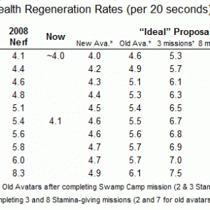 EU regen comparison table, ideal