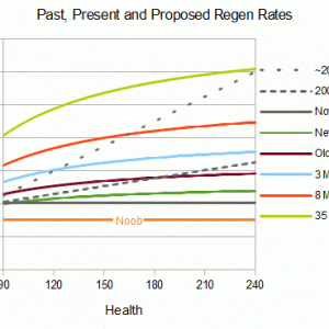 EU regen proposal, ideal comparison