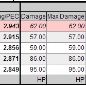 LC-100 unL comparison