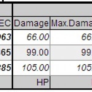 LC-100 comparison with A204