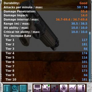 Isis Project Zero-Three tiers