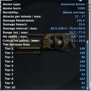 Adjusted Laganaus Arms Personal Cannon