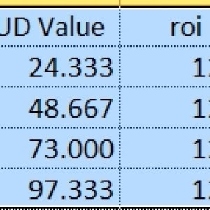 roi