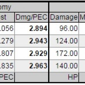 stats