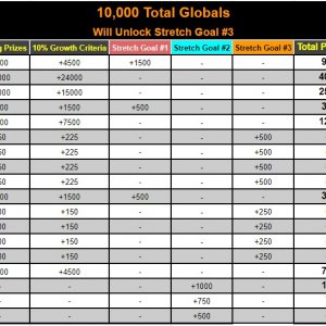 10kGlobals#3Unlock