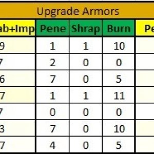 upgrade armors.jpg