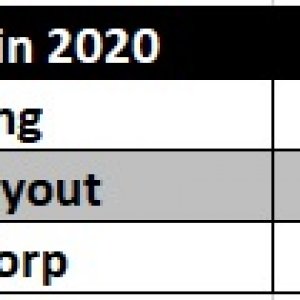 Atrox Globals 2020 - 3 Land Area Comparison - 8 Month Period.jpg