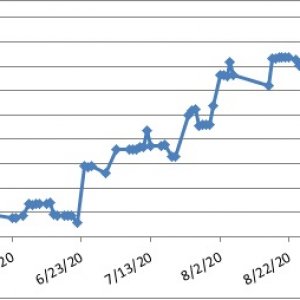 Mining Log May 2020