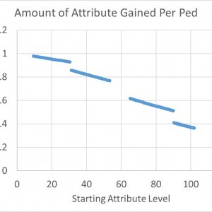 attribute skill per ped.png.jpg