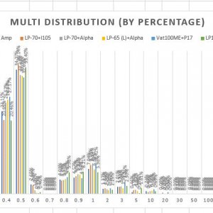 multidist1.JPG