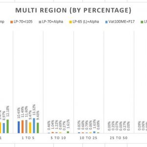 multidist2.JPG