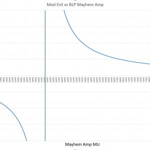 evil v mayhem.JPG