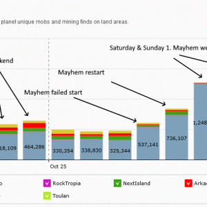 Entropia Life Turnover graph 11-01-21.gif