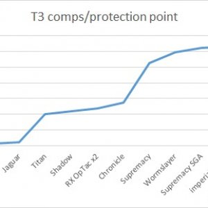 T3perprotectionpoint.jpg