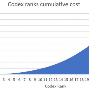 Codex Cost Cumulative.JPG