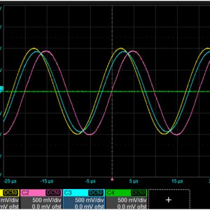 Sine Waves