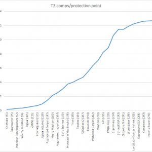 Tierupgradecost armor comparison.jpg