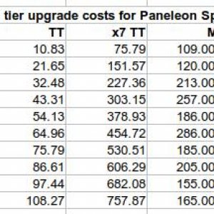 paneleon_spec_tiering.jpg
